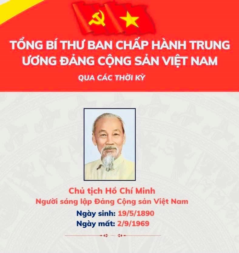 Ảnh đại diện